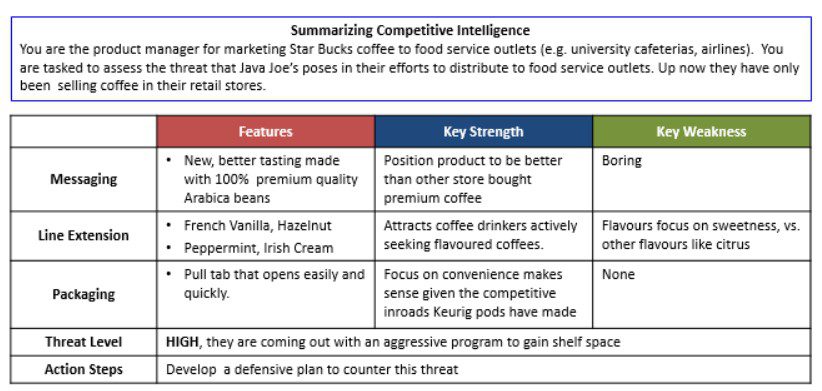 Summarizing Competitive Intelligence